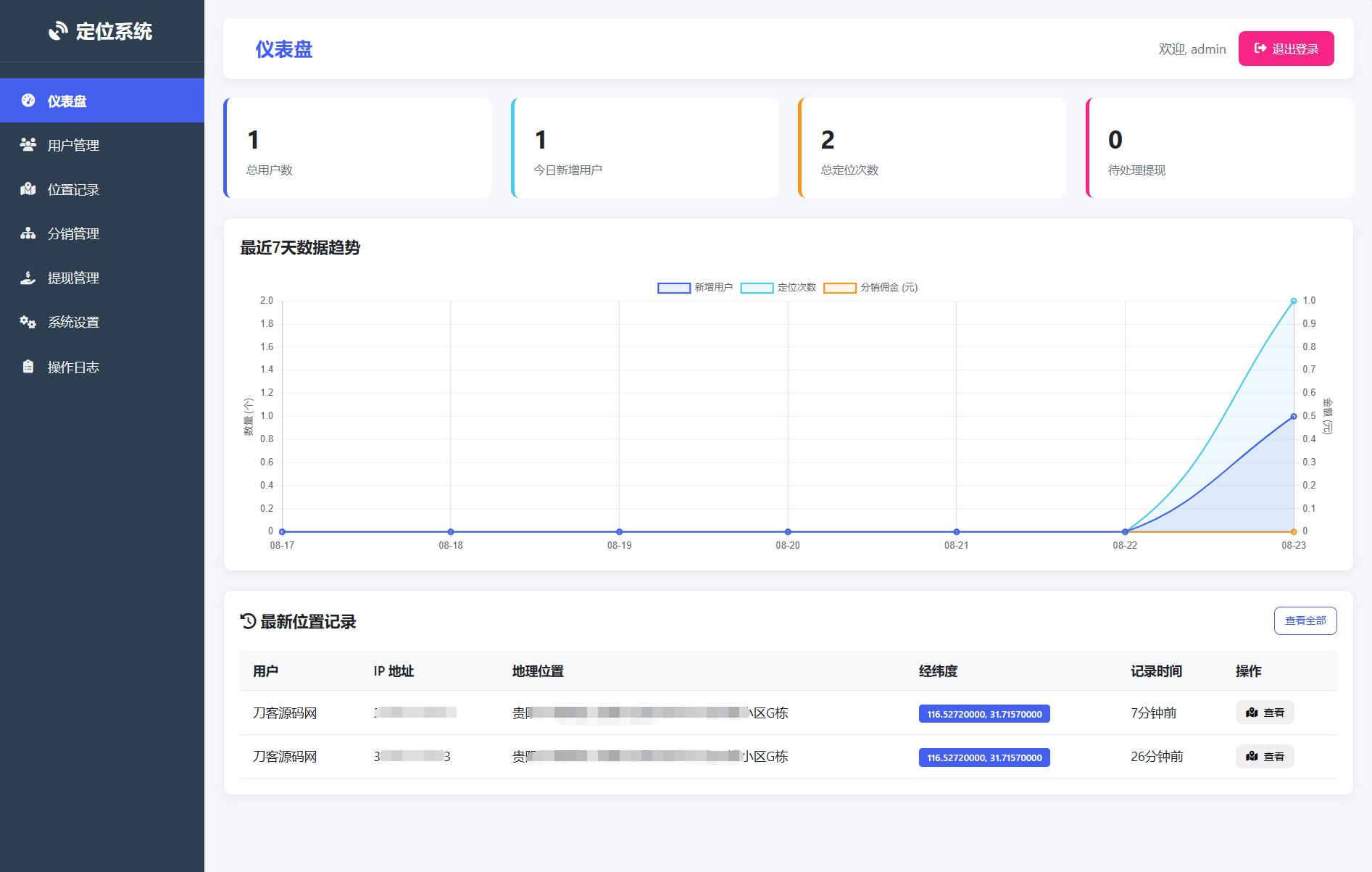 IP定位系统源码 二开版 新增分销功能 - 区块之眼 - 区块之眼
