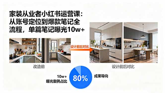 家装从业者小红书运营课：从账号定位到爆款笔记全流程，单篇笔记曝光10w+ - 区块之眼 - 区块之眼