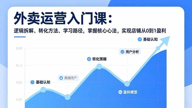 外卖运营入门课，逻辑拆解、转化方法、学习路径，掌握核心心法，实现店铺从0到1盈利 - 区块之眼