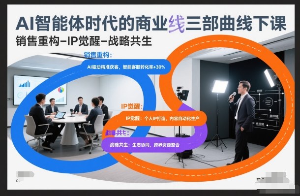 AI智能体时代的商业三部曲线下课，销售重构-IP觉醒-战略共生 - 区块之眼