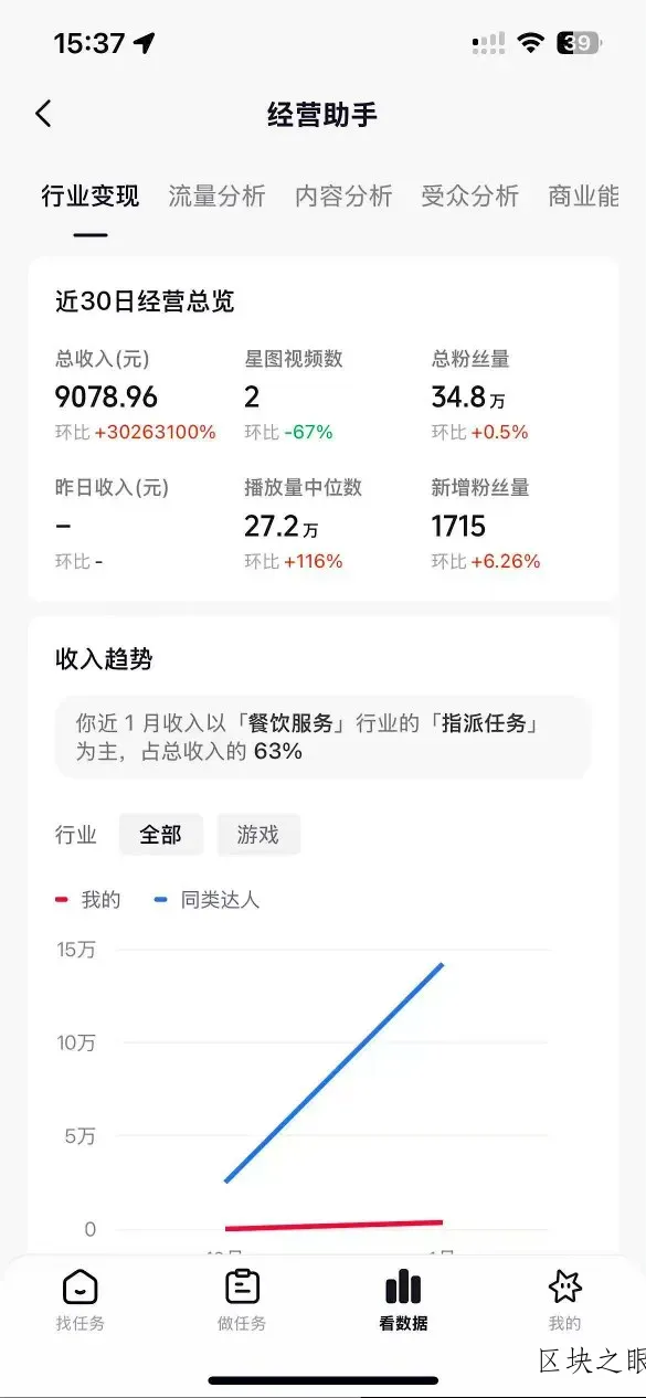 抖音35W粉丝博主AI解压视频制作教学，从零开始用AI打造爆款解压视频，涨粉变现两不误