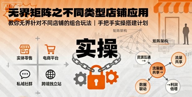 无界矩阵之不同类型店铺应用，教你无界针对不同类型店铺的组合玩法应用，手把手实操搭建计划 - 区块之眼 - 区块之眼