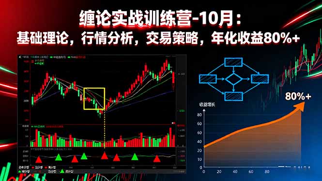缠论实战训练营-10月：基础理论，行情分析，交易策略，年化收益80%+ - 区块之眼 - 区块之眼