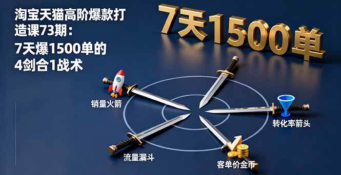 （16200期）淘宝天猫高阶爆款打造课73期：7天爆1500单的4剑合1战术 - 区块之眼 - 区块之眼