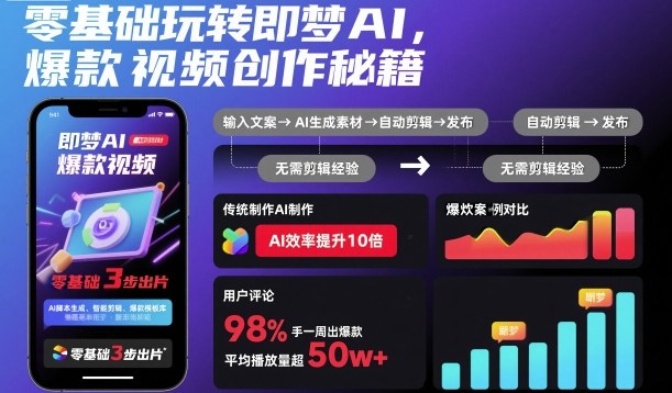 零基础玩转即梦AI，爆款视频创作秘籍 - 区块之眼