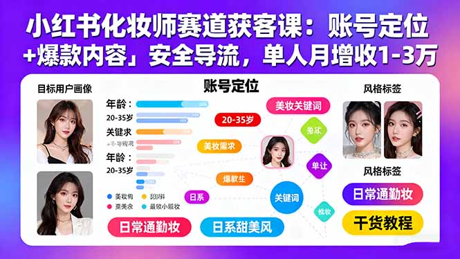 小红书化妆师赛道获客课：账号定位＋爆款内容＋安全导流，单人月增收1-3万 - 区块之眼 - 区块之眼