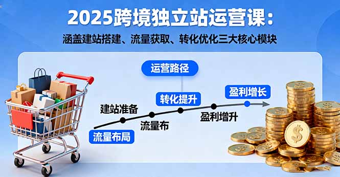 2025跨境独立站运营课：涵盖建站搭建、流量获取、转化优化三大核心模块 - 区块之眼 - 区块之眼