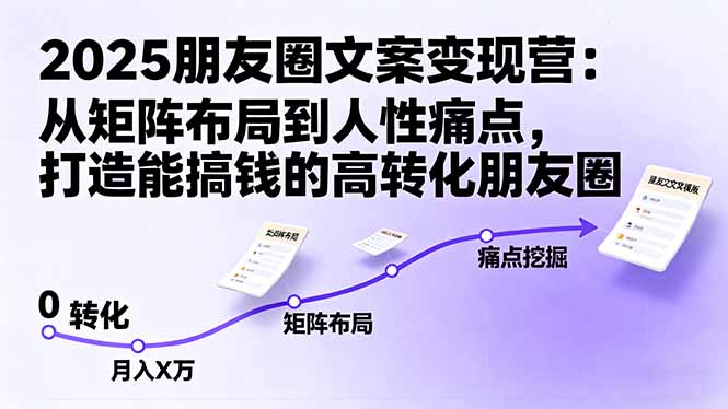 2025朋友圈文案变现营：从矩阵布局到人性痛点，打造能搞钱的高转化朋友圈 - 区块之眼