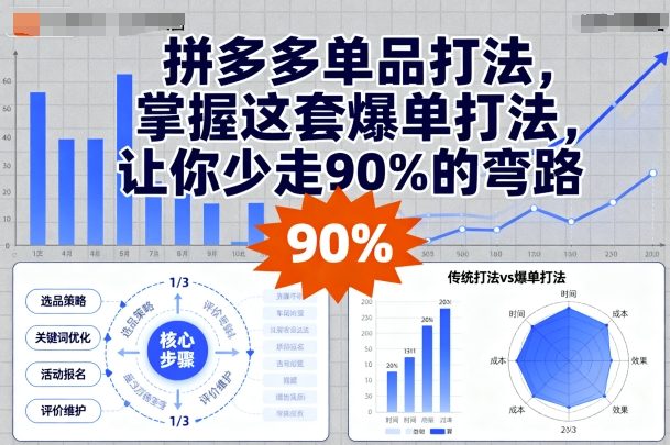 拼多多单品打法，掌握这套爆单打法，让你少走90%的弯路 - 区块之眼 - 区块之眼