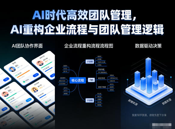 AI时代高效团队管理，AI重构企业流程与团队管理逻辑 - 区块之眼