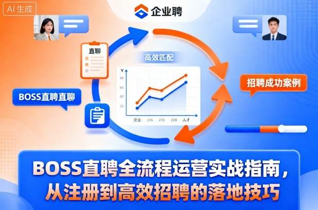 BOSS直聘全流程运营实战指南，从注册到高效招聘的落地技巧 - 区块之眼 - 区块之眼