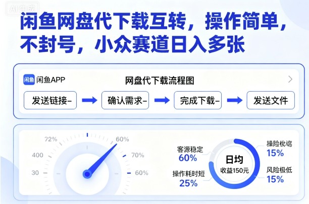 闲鱼网盘代下载互转，操作简单，不封号，小众赛道日入多张 - 区块之眼