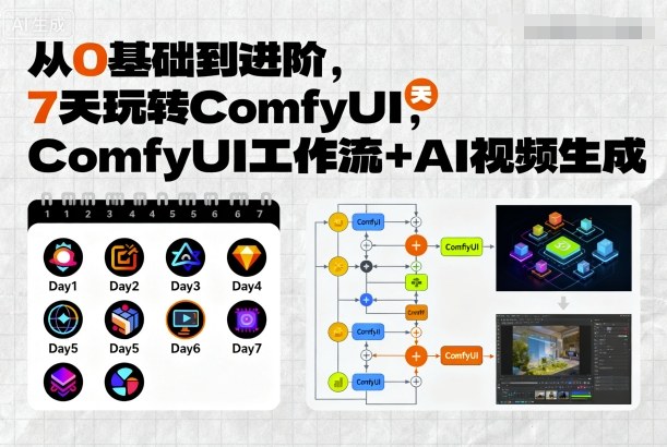 从0基础到进阶，7天玩转ComfyUI，Comfyui工作流+AI视频生成 - 区块之眼 - 区块之眼