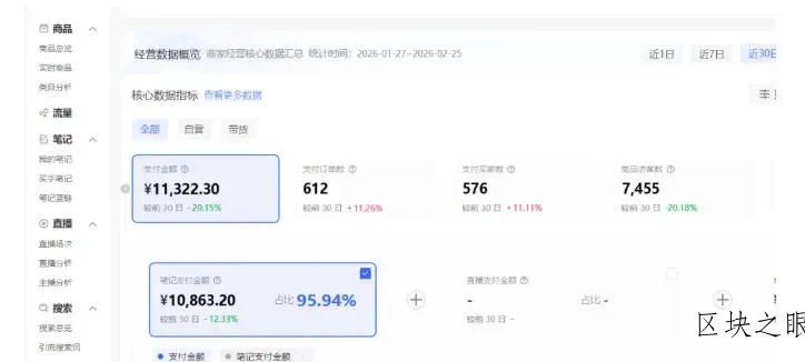 小红书虚拟矩阵4.0：单店4带1矩阵，单店月被动成交1.1W，可工作室矩阵放大